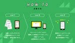 mustbuy_howto