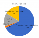 プラスチックゴミの7割は容器包装03